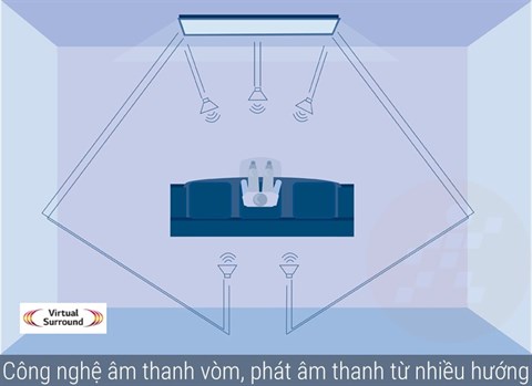 congngheamthanh