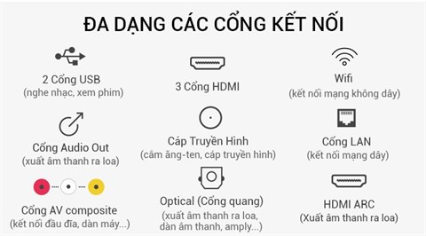 Kết nối đa dạng trên Smart Tivi Darling 40 inch 40HD944T2
