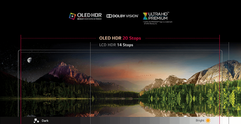 Smart Tivi OLED LG 65 inch 65B6T –OLED HDR with Dolby Vision™ Smart Tivi OLED LG 65 inch 65B6T –OLED HDR with Dolby Vision™