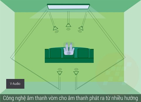 congngheamthanh