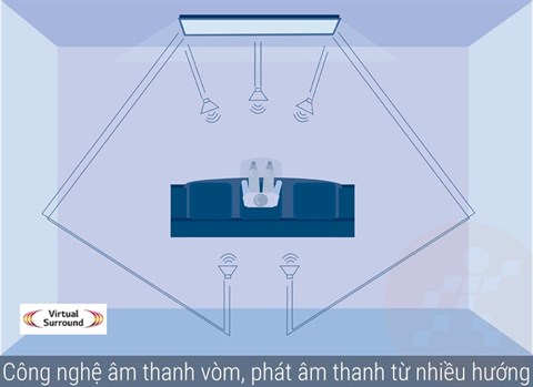 congngheamthanh