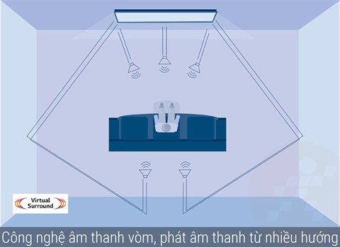 congngheamthanh