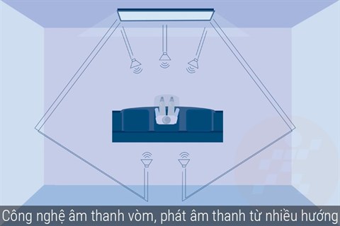 congngheamthanh