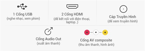 Cổng kết nối trên Tivi Skyworth 32 inch 32E350