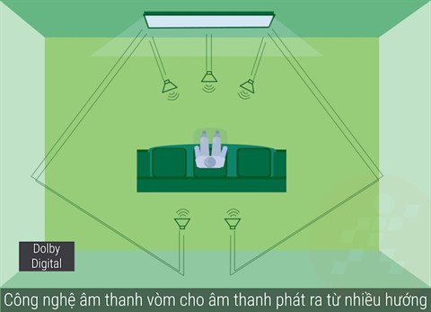 congngheamthanh
