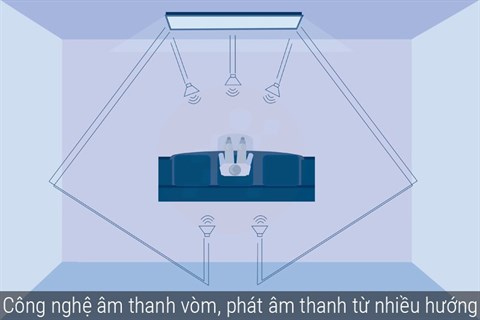 Công nghệ âm thanh