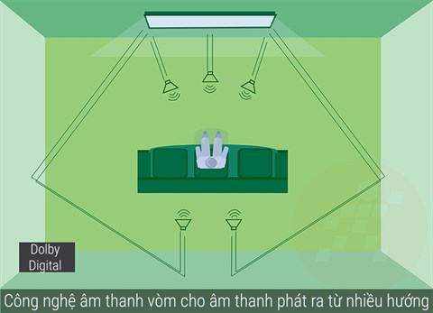 congngheamthanh