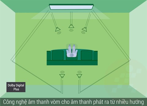 congngheamthanh