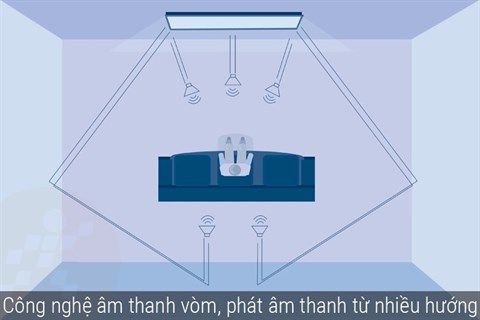 congngheamthanh
