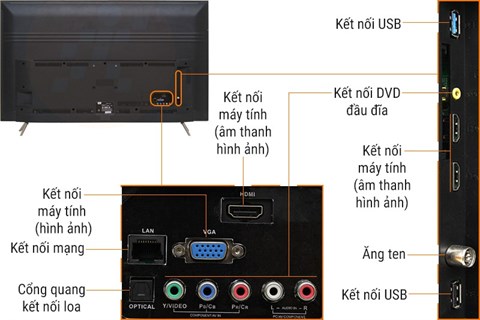 congketnoi