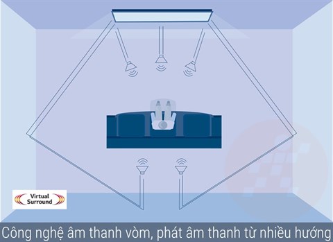 congngheamthanh