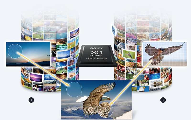 Android Tivi Sony 75 inch KD-75Z9D - X1 Extreme Android Tivi Sony 75 inch KD-75Z9D - X1 Extreme