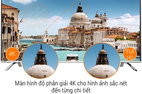 Độ phân giải 4K