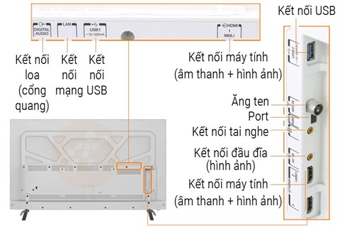 Các cổng kết nối trên TV