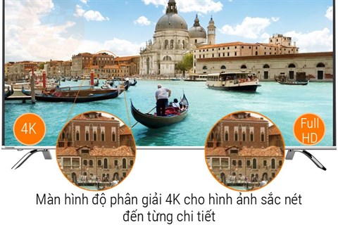 Tivi có độ phân giải 4K