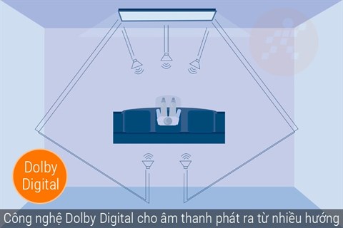 Công nghệ âm thanh