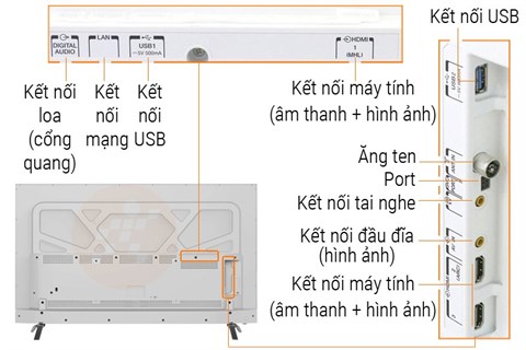Các cổng kết nối trên TV