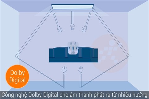 Công nghệ âm thanh Dolby Digital
