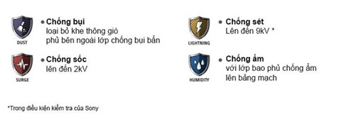 Công nghệ Sony X-Protection PRO trên Tivi Sony 32 inch KDL-32R300E