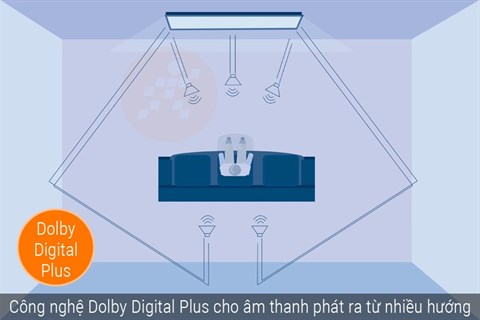Smart Tivi Samsung 49 inch UA49M5500 có Công nghệ âm thanh Dolby Digital Plus