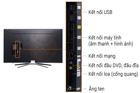 Các cổng kết nối