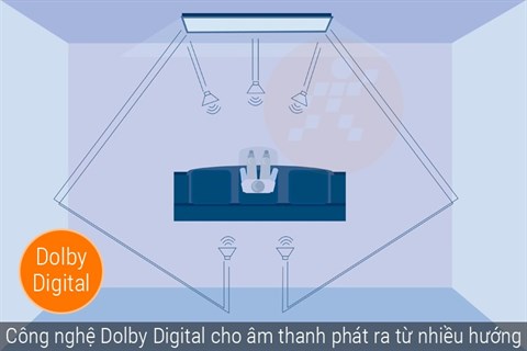 Smart Tivi Samsung 43 inch UA43MU6100 với công nghệ âm thanh Dolby Digital