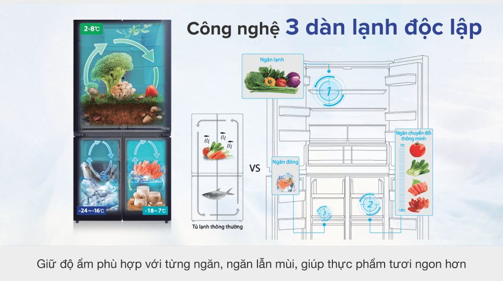 Tủ lạnh Samsung Inverter 564 lít RF56K9041SG/SV