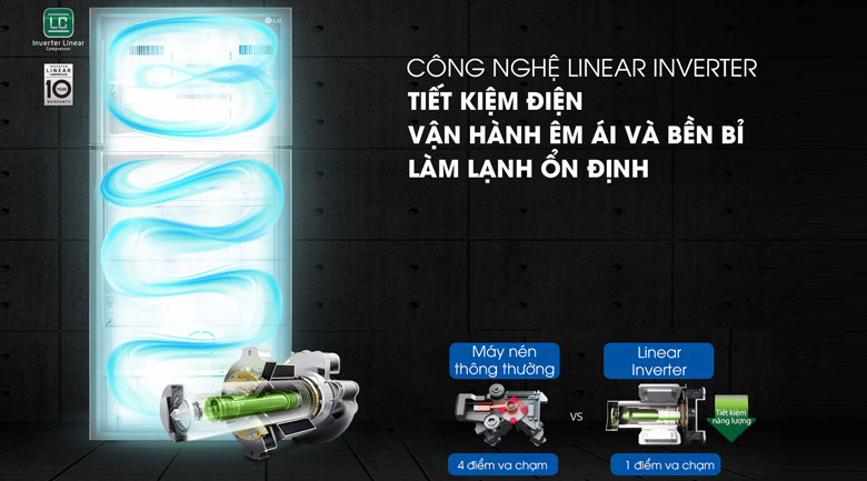 Tủ lạnh LG Inverter 512 lít GN-L702SD