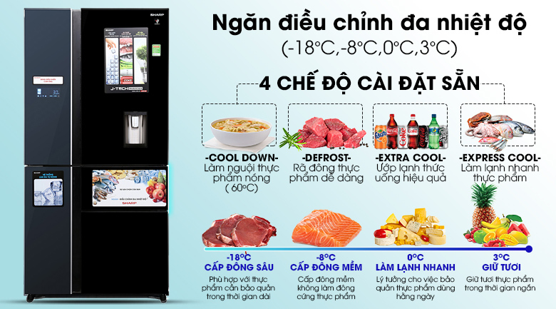 Tủ lạnh Sharp Inverter 665 lít SJ-F5X75VGW-BK