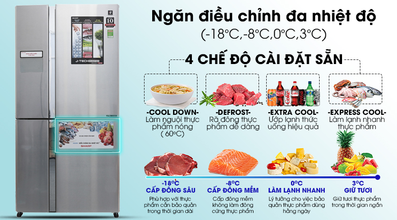 Tủ lạnh Sharp Inverter 665 lít SJ-F5X76VM-SL