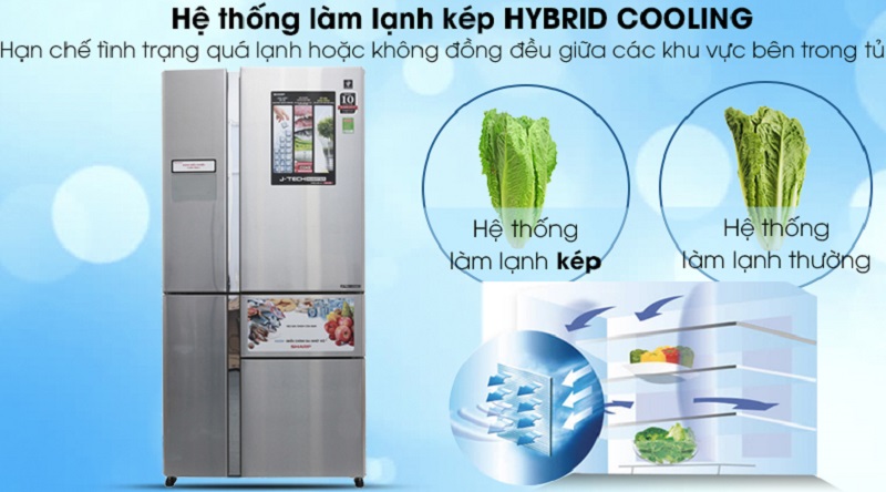 Hệ thống làm lạnh kép, bảo quản thực phẩm lươi lâu - Tủ lạnh Sharp Inverter 758 lít SJ-F5X76VM-SL
