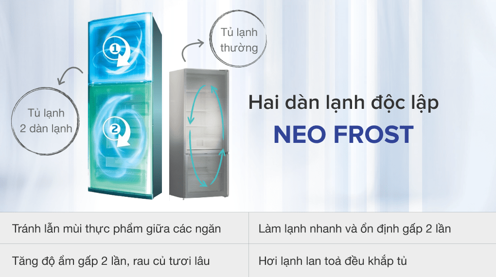 Tủ lạnh Beko Inverter 321 lít RDNT360E50VZWB