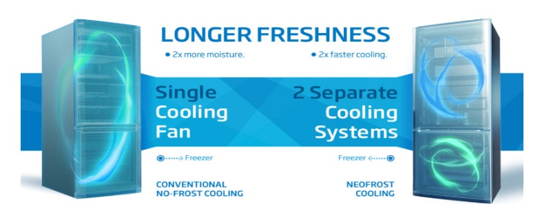 Công nghệ NeoFrost Technology với 2 dàn lạnh độc lập Công nghệ NeoFrost Technology với 2 dàn lạnh độc lập