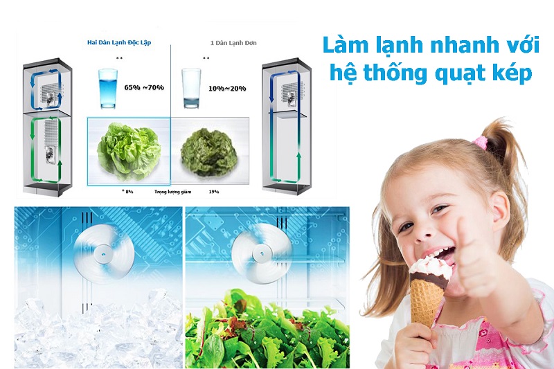 Công nghệ làm lạnh quạt kép cho thực phẩm luôn tươi ngon Công nghệ làm lạnh quạt kép cho thực phẩm luôn tươi ngon
