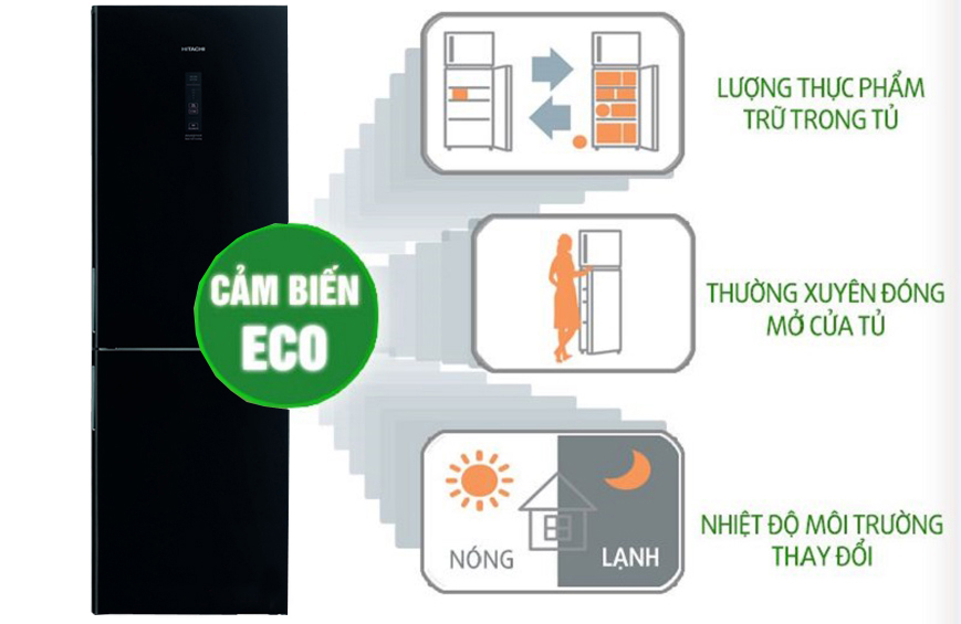Cảm biến ECO cảm biến chính xác nhiệt độ môi trường Cảm biến ECO cảm biến chính xác nhiệt độ môi trường