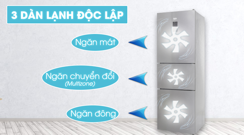 Công nghệ NeoFrost Technology với 3 dàn lạnh độc lập