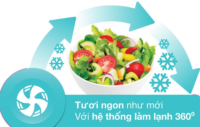 làm lạnh 360 độ