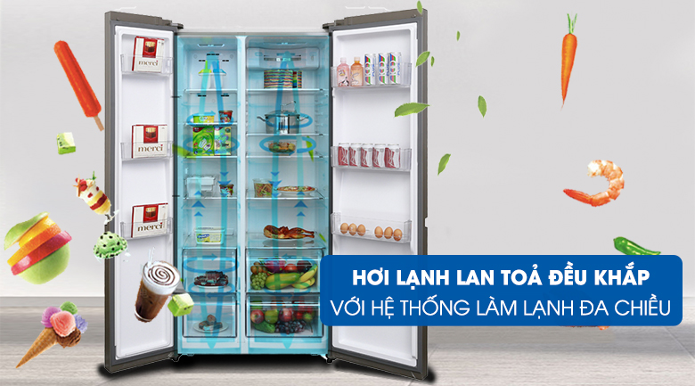 Làm lạnh đa chiều