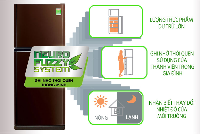 Tiết kiệm điện hơn với công nghệ Neuro Inverter Tiết kiệm điện hơn với công nghệ Neuro Inverter