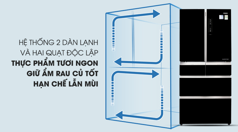 Công nghệ 2 dàn lạnh độc lập - Tủ lạnh Aqua Inverter 553 lít AQR-IG686AM GB