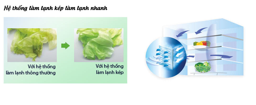 công nghệ làm mát