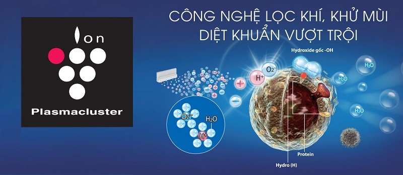 Công nghệ Plasmacluster Ion độc quyền mang lại khả năng diệt khuẩn vượt trội