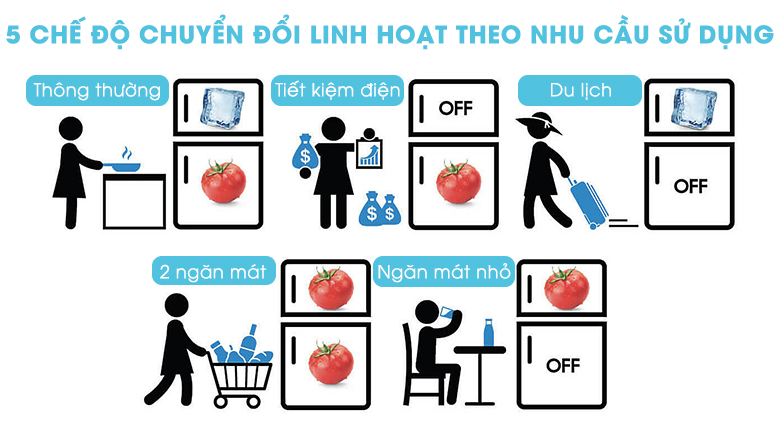 Tủ lạnh Samsung Inverter 380 lít RT38K5982DX/SV