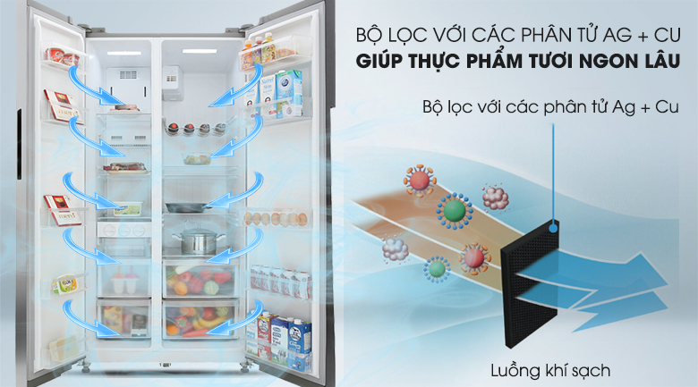 Tủ lạnh Midea Inverter 530 lít MRC-690SS