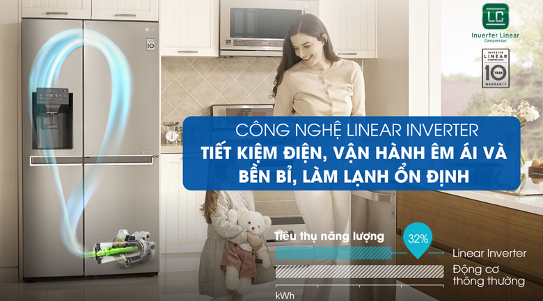 Tủ lạnh LG Inverter 601 lít Side By Side GR-D247JDS - 6