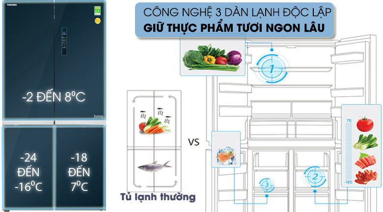 Tủ lạnh Toshiba Inverter 622 lít GR-RF646WE-PGV(24)