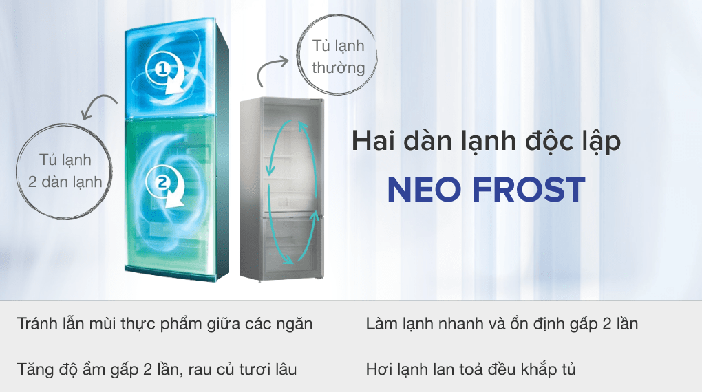 Tủ lạnh Beko Inverter 210 lít RDNT231I50VWB