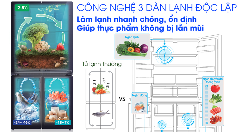 Tủ lạnh Toshiba Inverter 622 lít GR-RF690WE-PGV(24)