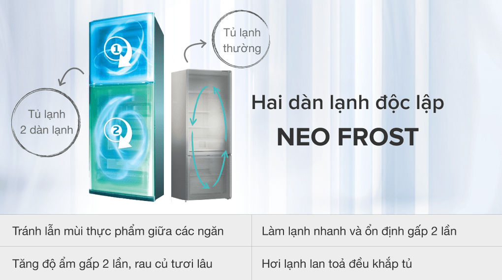 Tủ lạnh Beko Inverter 340 lít RDNT371I50VS