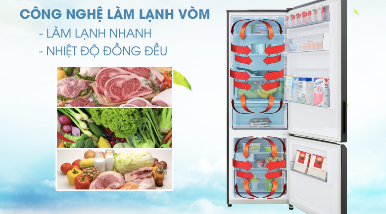 Làm lạnh dạng vòm